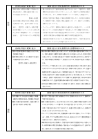 ★提出用　【赤坂小】（様式１）各教科授業改善推進プラン.pdfの2ページ目のサムネイル