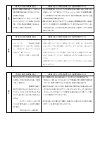 ★提出用　【赤坂小】（様式１）各教科授業改善推進プラン.pdfの3ページ目のサムネイル