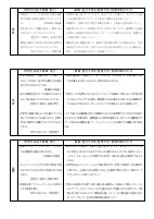 ★提出用　【赤坂小】（様式１）各教科授業改善推進プラン.pdfの4ページ目のサムネイル