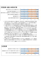 学校関係者評価公開資料.pdfの2ページ目のサムネイル